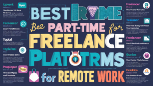 Best Part Time Freelance Platforms For Remote Work Topictre