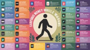 Best Apps for Earning Money by Walking | Topictre